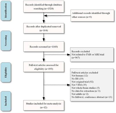 A systematic review and meta-analysis of voxel-based morphometric studies of fibromyalgia
